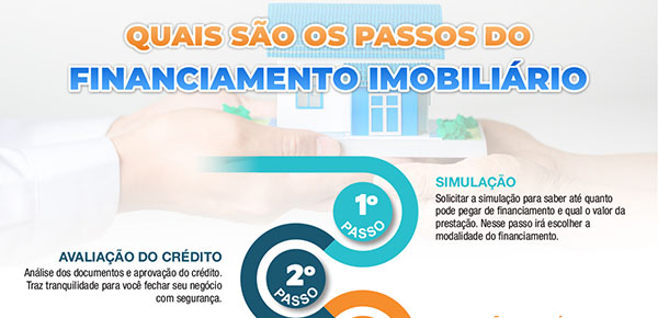 Financiamento Imobiliário – Lealcred